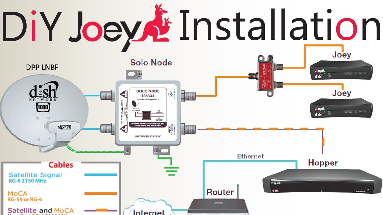 How To Connect 2 Tvs To One Dish Network Receiver Wiring Diagram