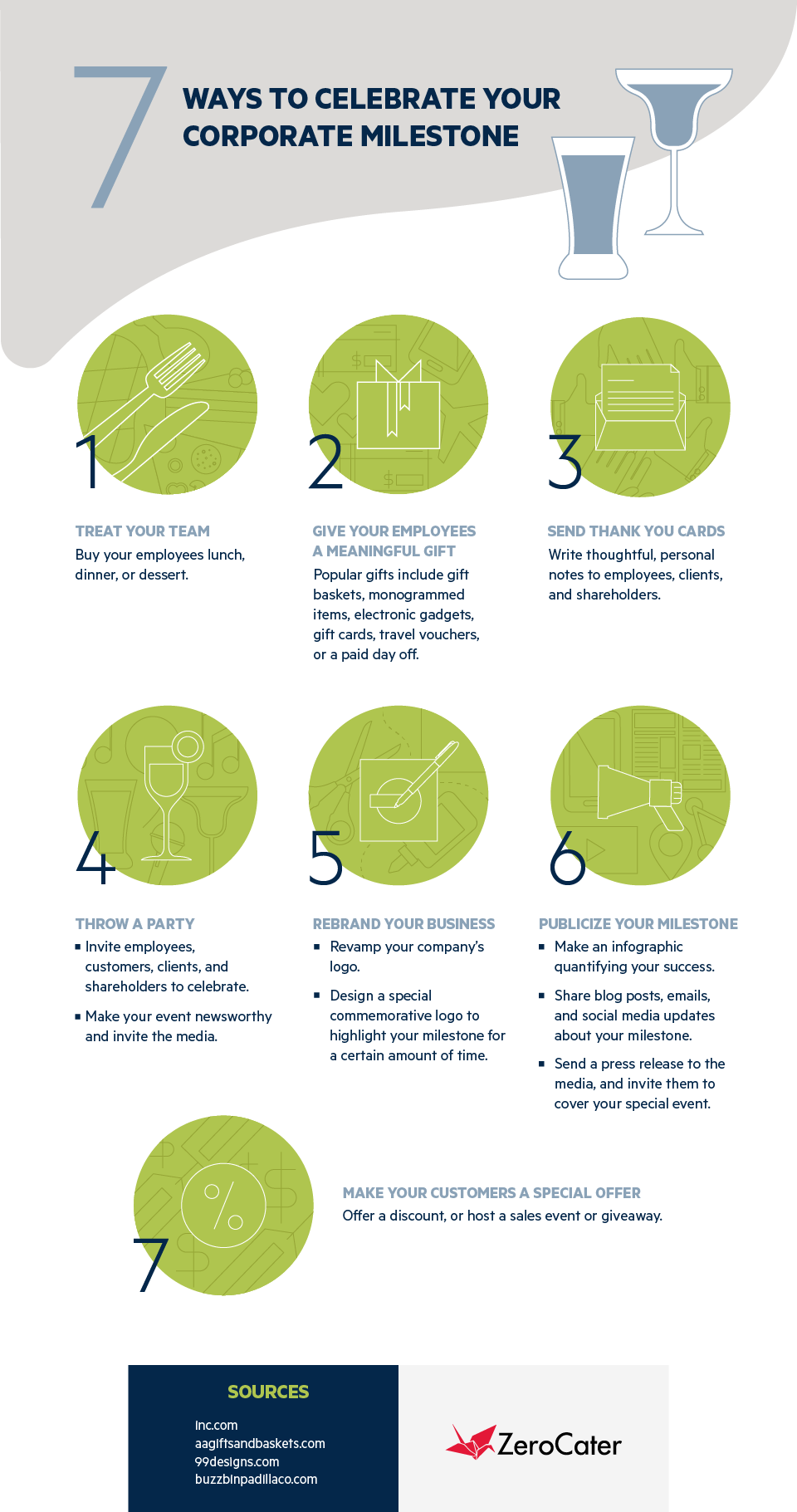 How to Celebrate Company Milestones Zerocater