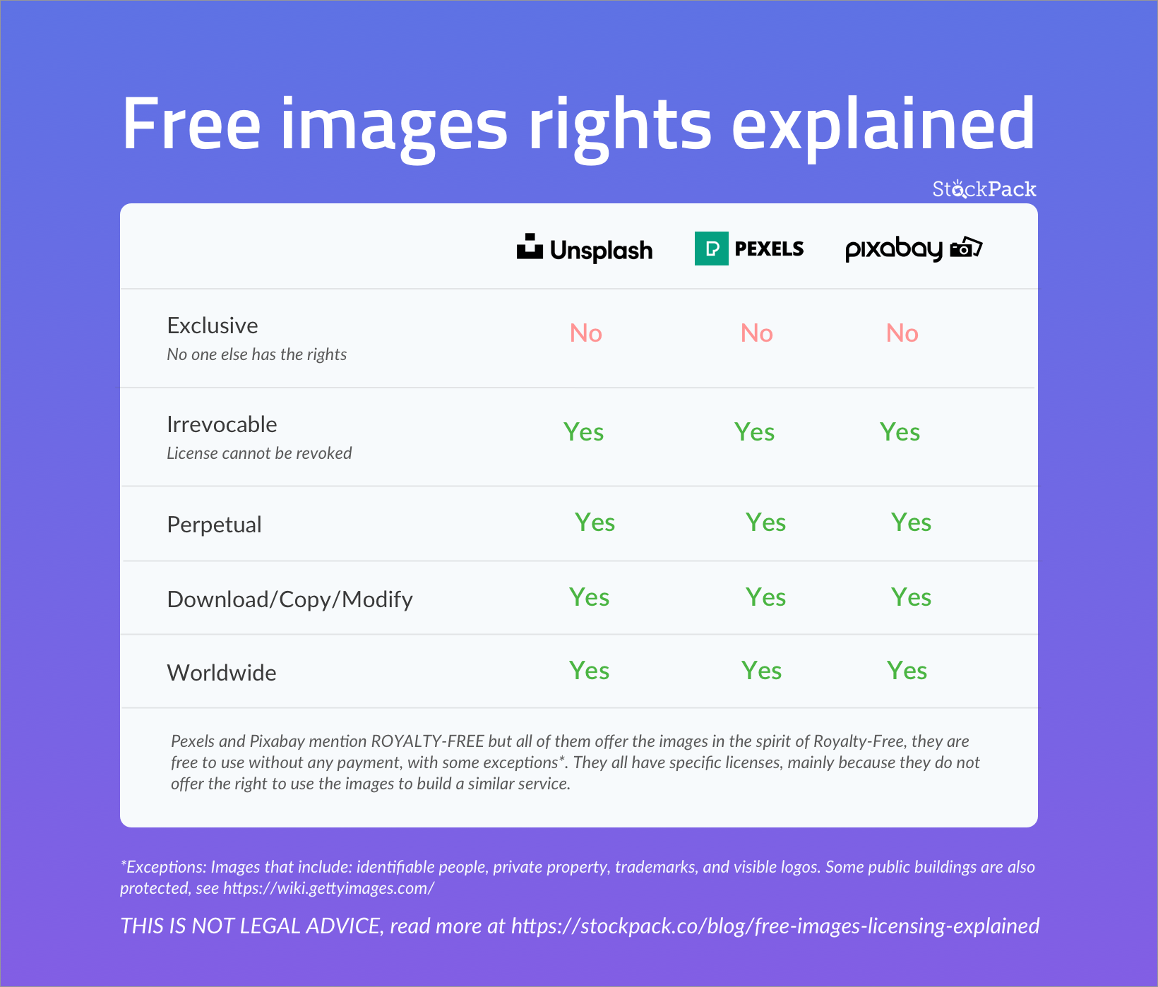 Free images licensing explained StockPack Blog