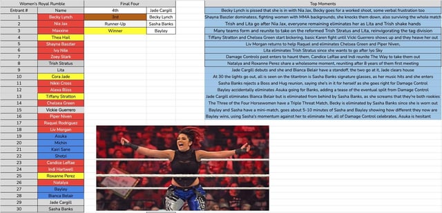 Royal Rumble 2024 Winner Unleashing Victory and Glory