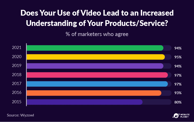 The Benefits of YouTubeHit Business SEO Goals
