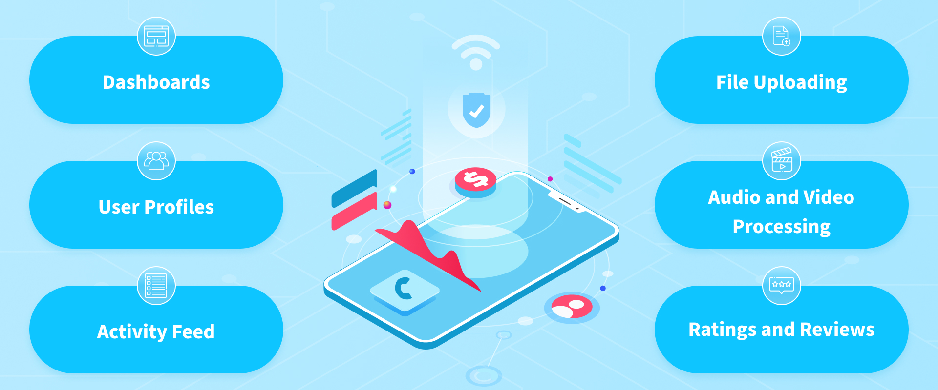 11 Key Mobile App Features that are Worth Your Attention NIX United