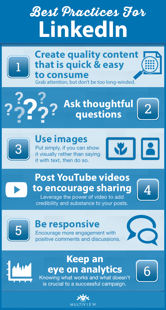 Linkedin Posting Best Practices 2024 Denna Tamarra