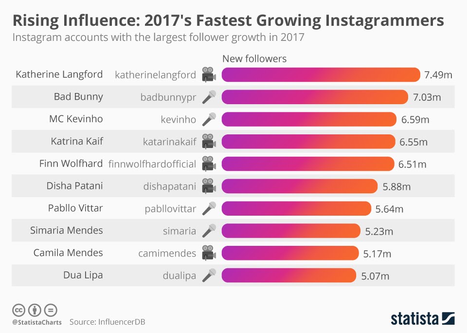 What Is Instagram Super Rumble? Understanding the Trend