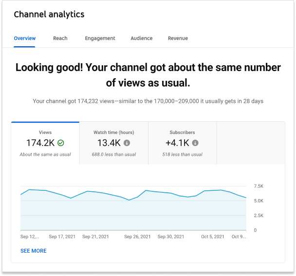 Everything You Need To Know About Youtube SEO