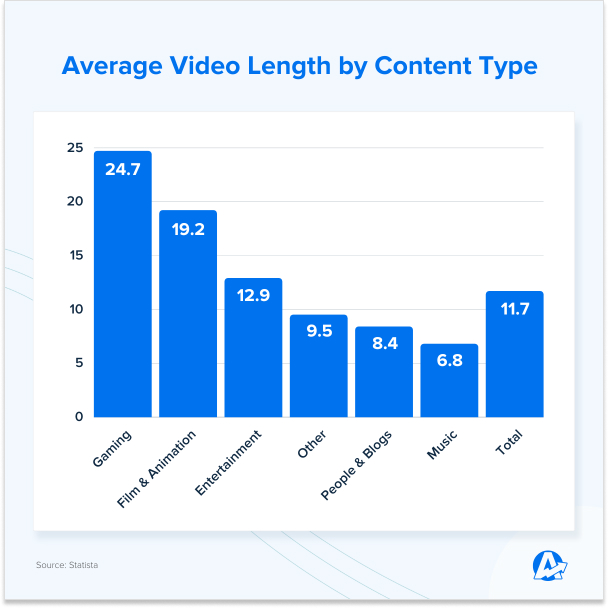 Everything You Need To Know About Youtube SEO