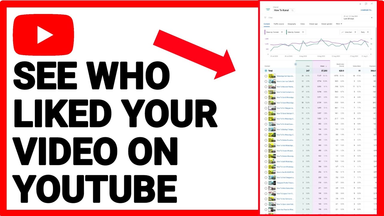 How To See Who Liked Your Video on YouTube YouTube