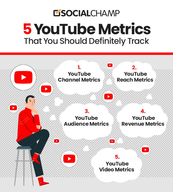 Track YouTube Analytics for Video Performance in 2025