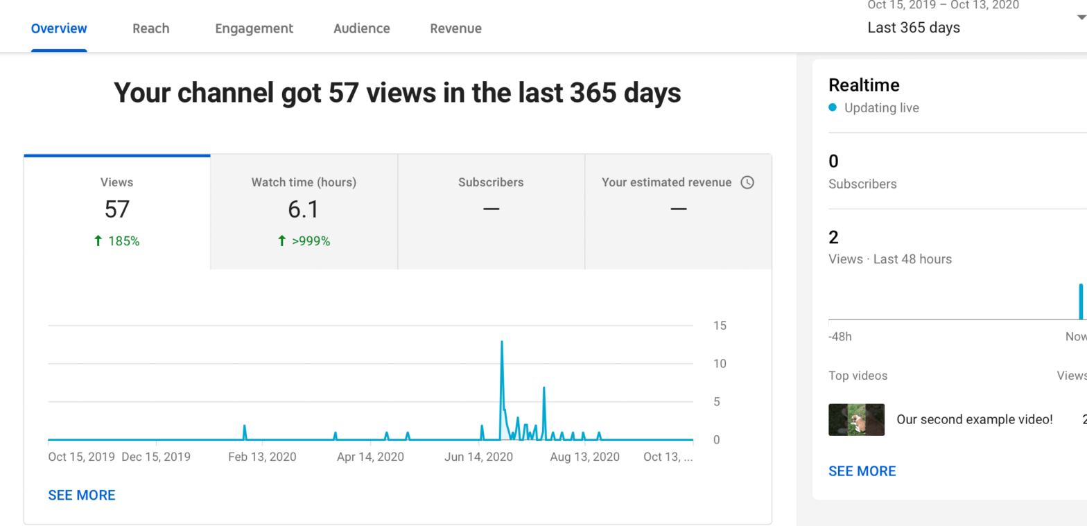 YouTube Analytics Your StepbyStep Guide to Understanding the Data