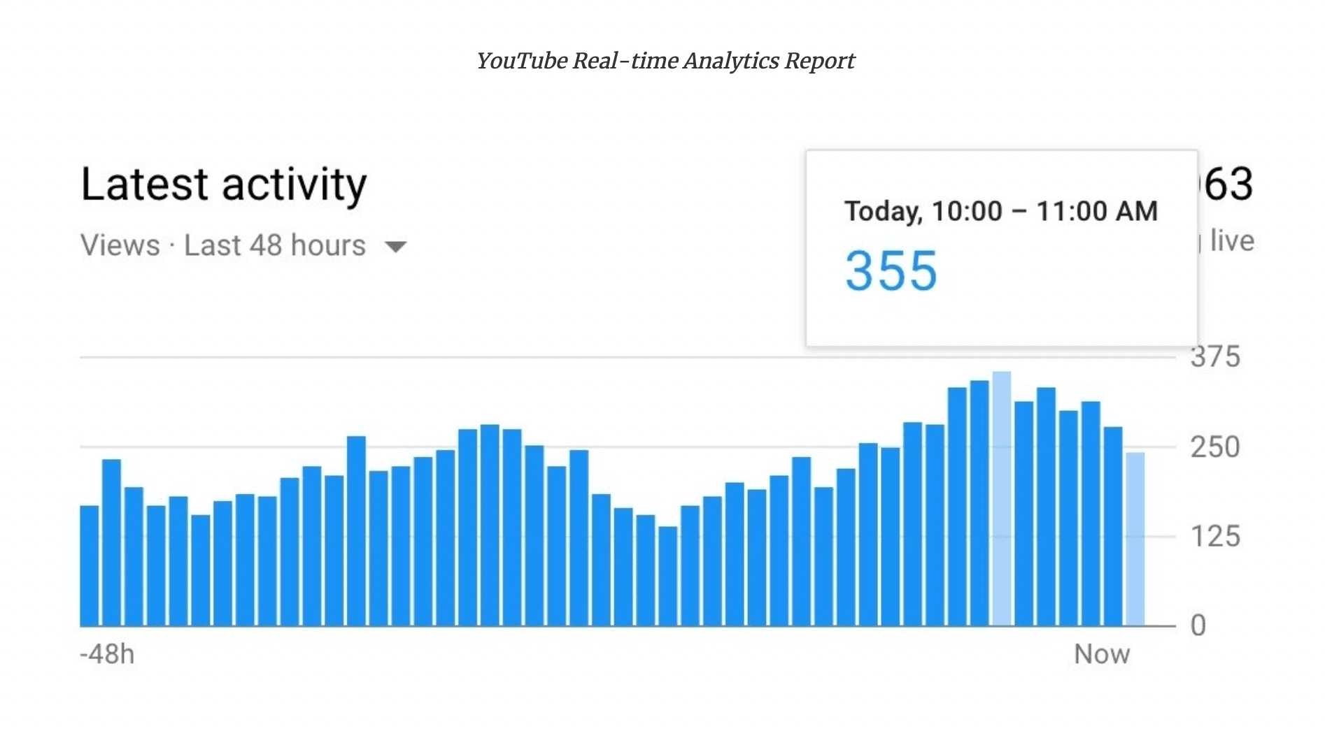 When Is the Best Time to Upload on Youtube iWriting Solutions