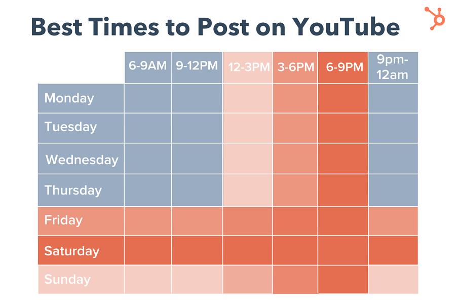 Best Time To Upload To Youtube 2025 Simon Wilkins