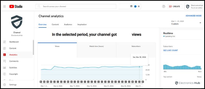 Can You See Who Views Your YouTube Videos