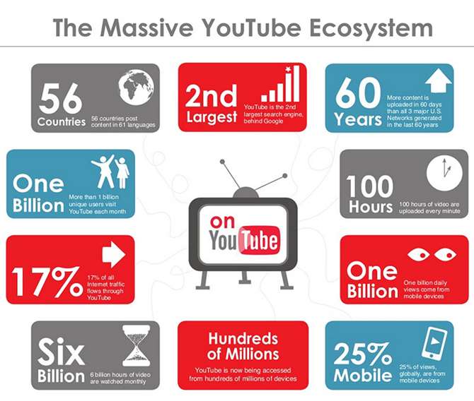Youtube Ads For Affiliate Marketers Expertnaire