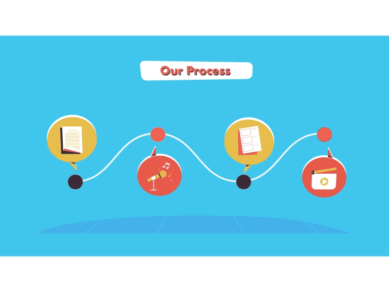 Our Process by Motionvillee on Dribbble