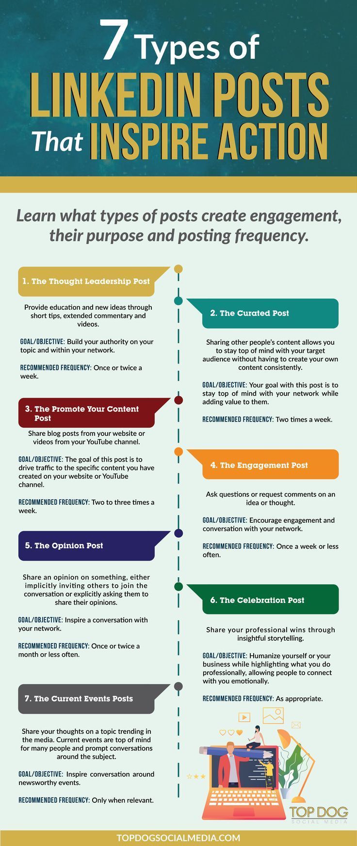 How to Write LinkedIn Posts That Inspire Action LinkedIn ideas