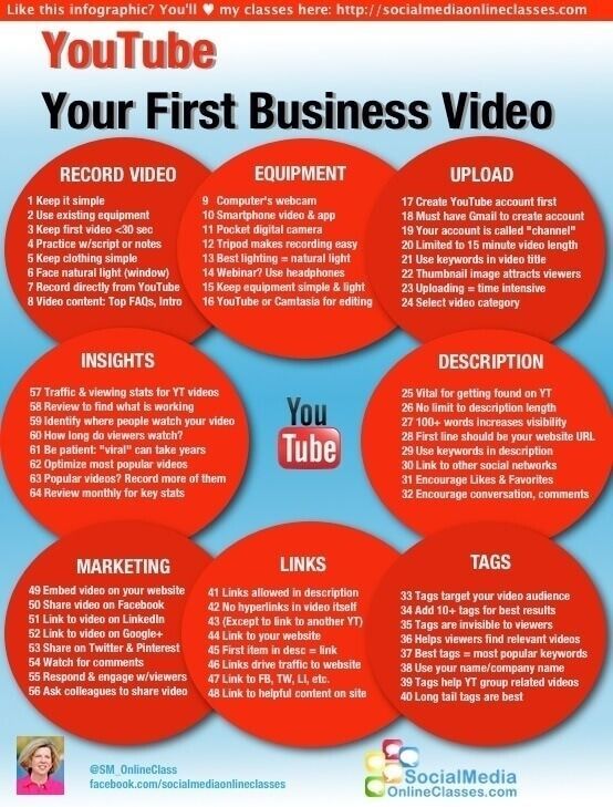 The premier youtube channel management toolkit  Artofit
