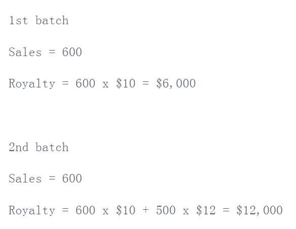 Royalties in Accounting How To Business Accounting