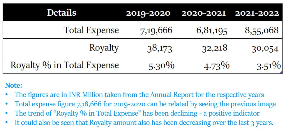 Tools to Analyze Royalty Do you know them P2 Venkatesh