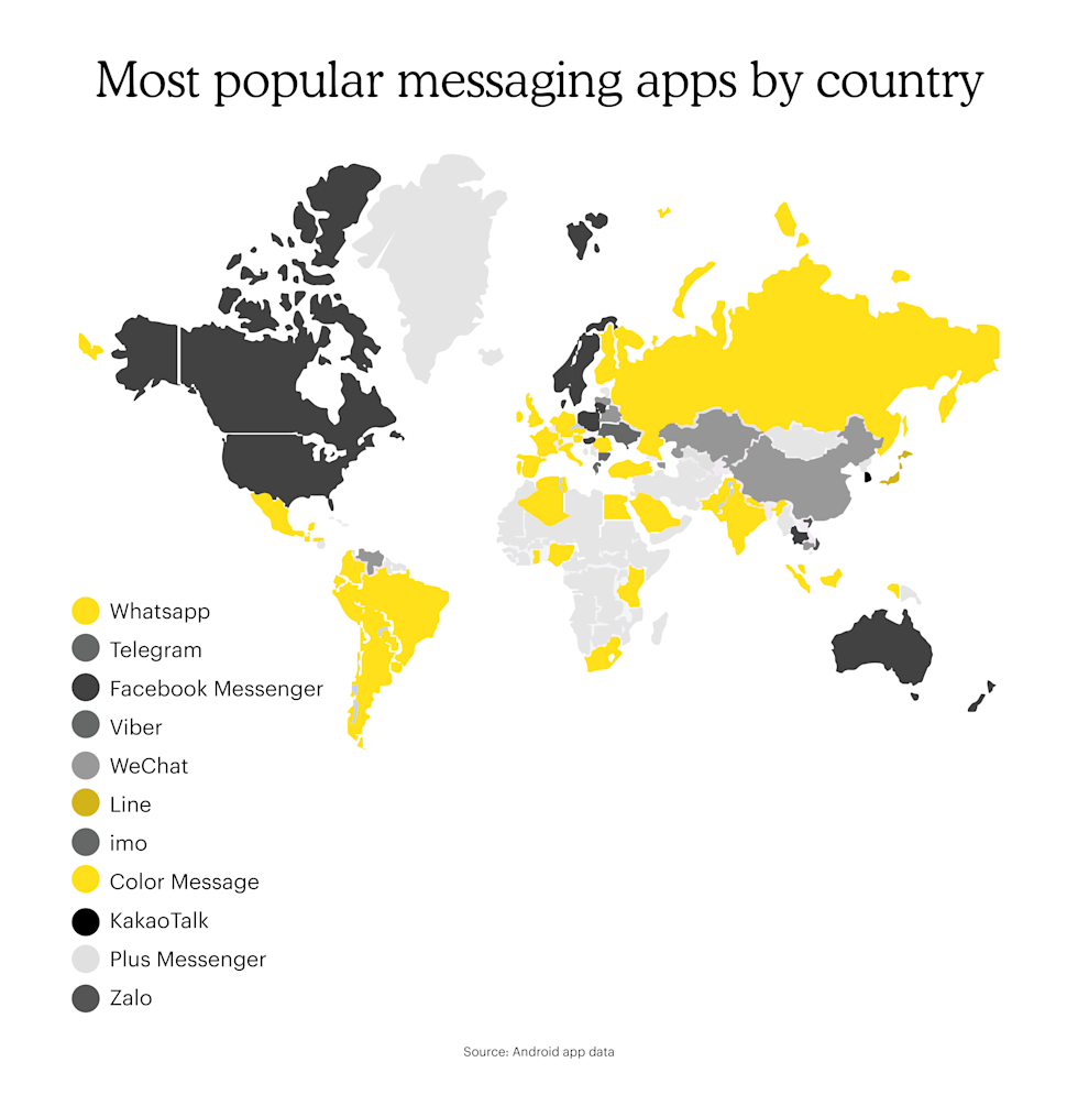 What is Telegram Messenger Mailchimp