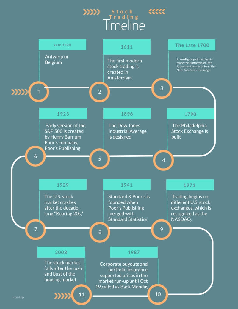 The History of Stock Trading Entri Blog