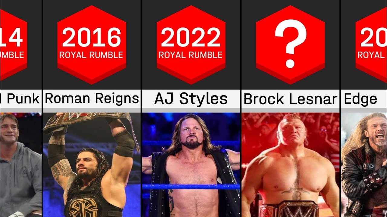 How Long Between Royal Rumble Entrants? Understanding the Timing