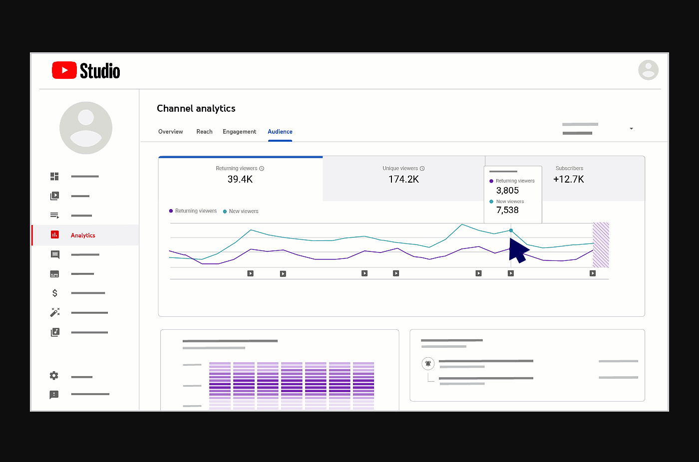YouTube analytics has added a new and returning viewers metrics to