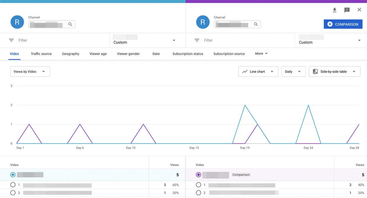 YouTube Metrics That You Need to Know