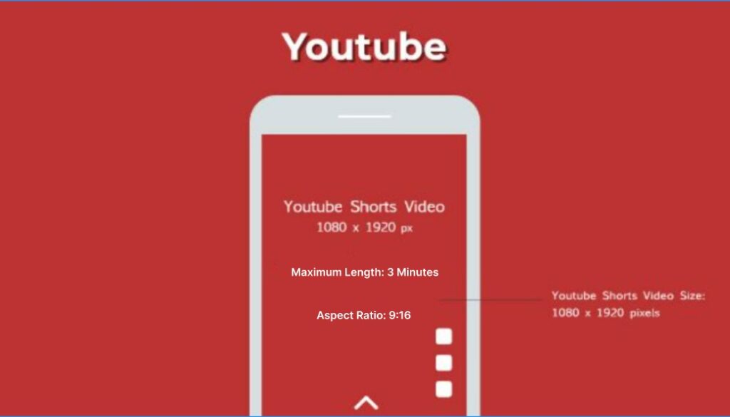 Master YouTube Shorts Dimensions in 2024 Tips Benefits