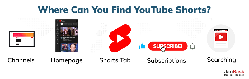 Detailed Guide On YouTube Shorts Aspect Ratio