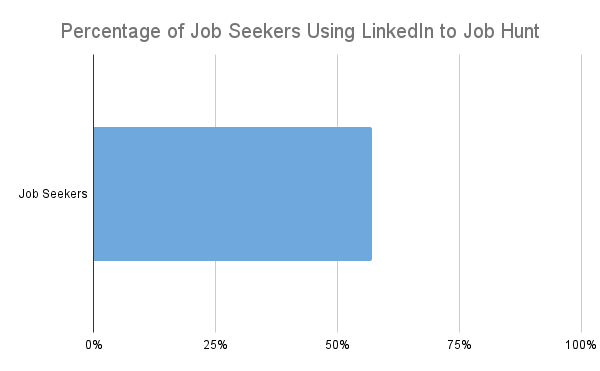 35 Illuminating Facts About LinkedIn For 2025