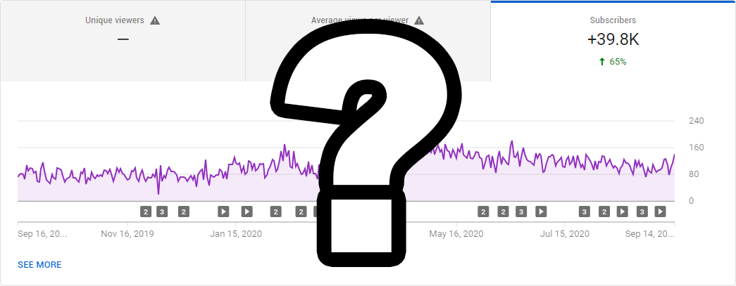 How Does YouTube Detect Fake Subscribers TubeRanker