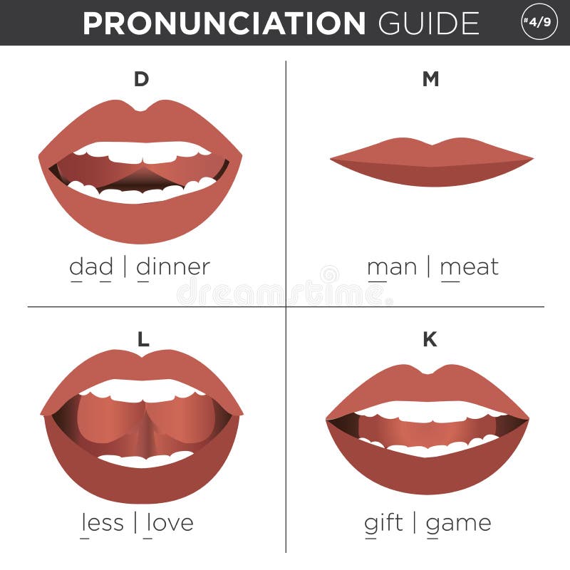 English Language Pronunciation Visual Guide Stock Vector Illustration