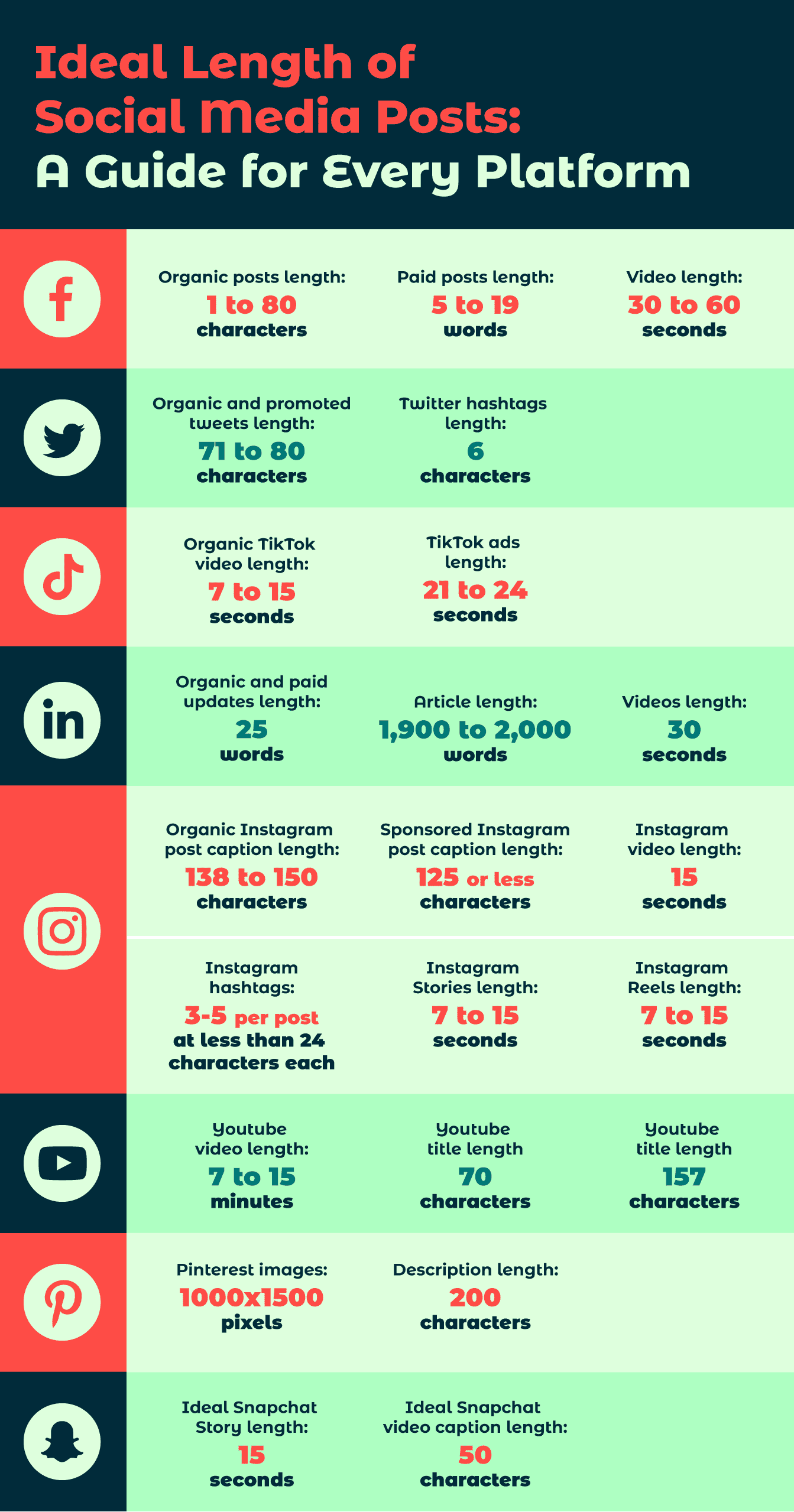 Ideal Length of Social Media Posts A Guide for Every Platform VII