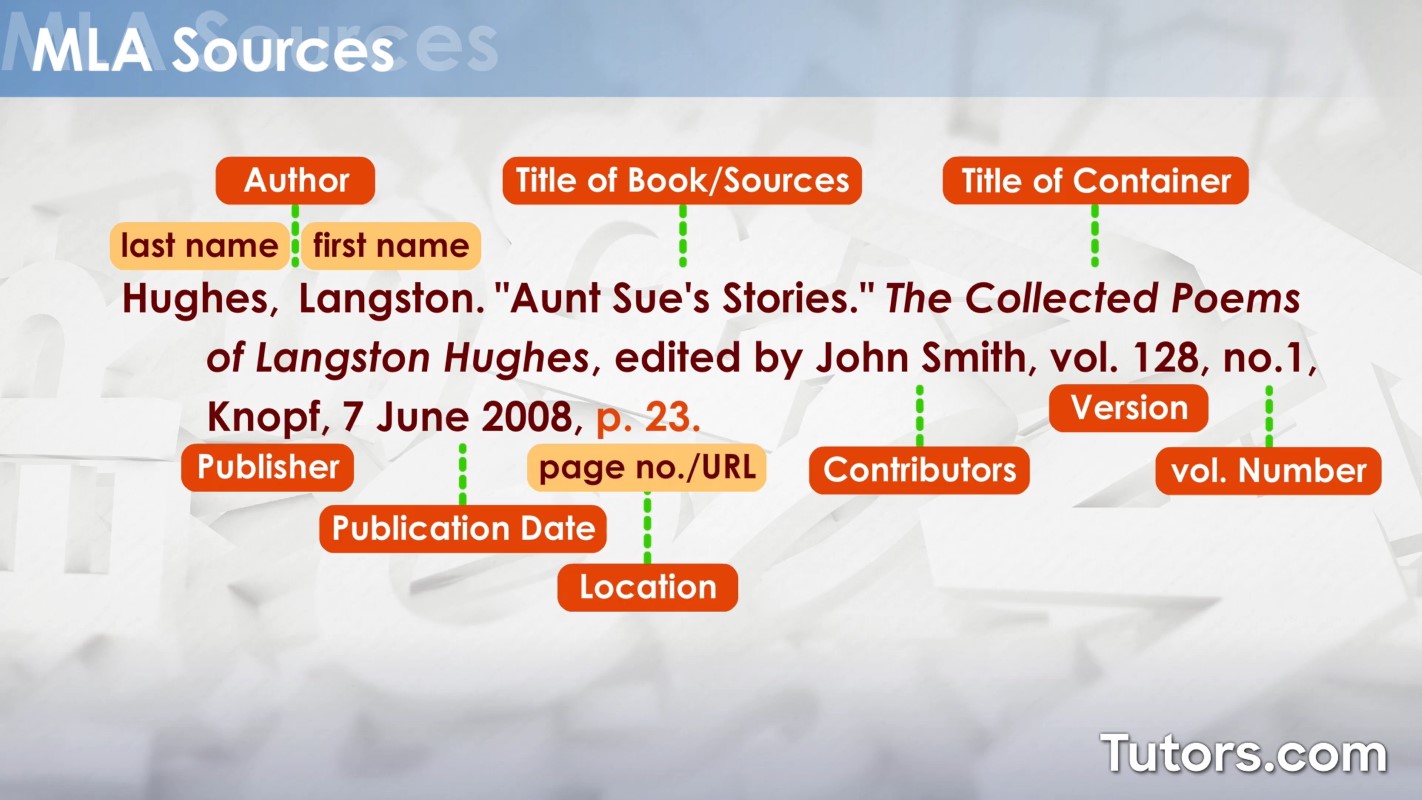 MLA Works Cited Format Sources and Examples