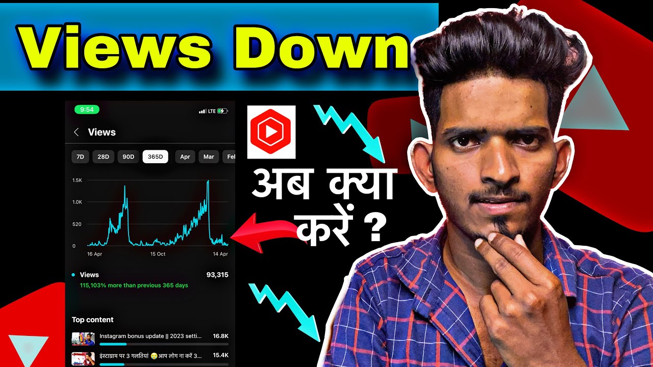 YouTube Views Down Problem Solution YouTube Views Down YouTube