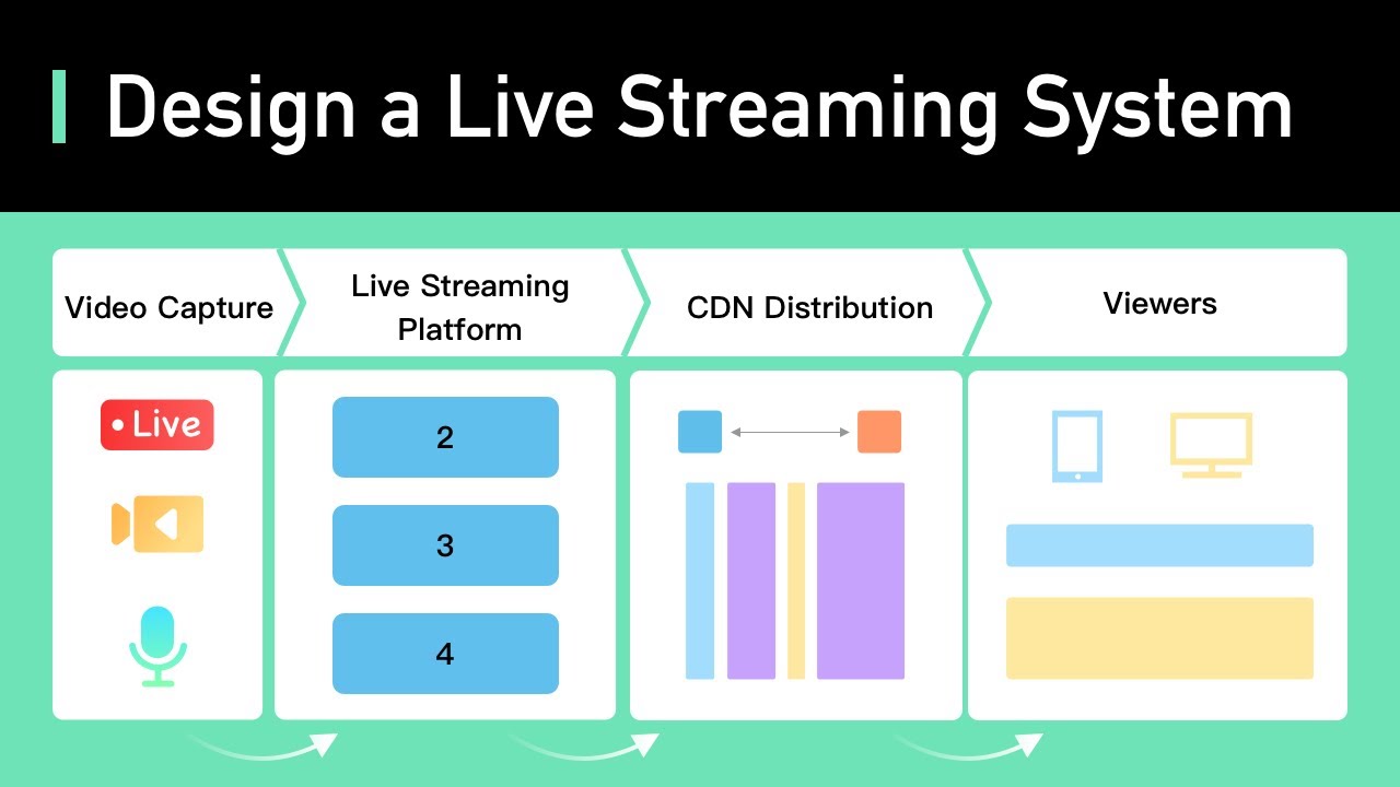 Is Live Streaming Truly Live Unveiling The RealTime Reality