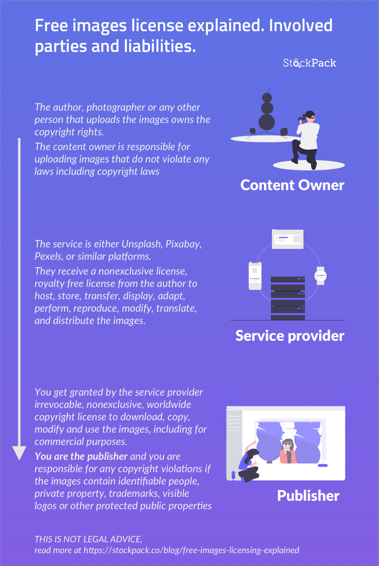 Are iStock Images Free to Use? A Comprehensive Licensing Guide