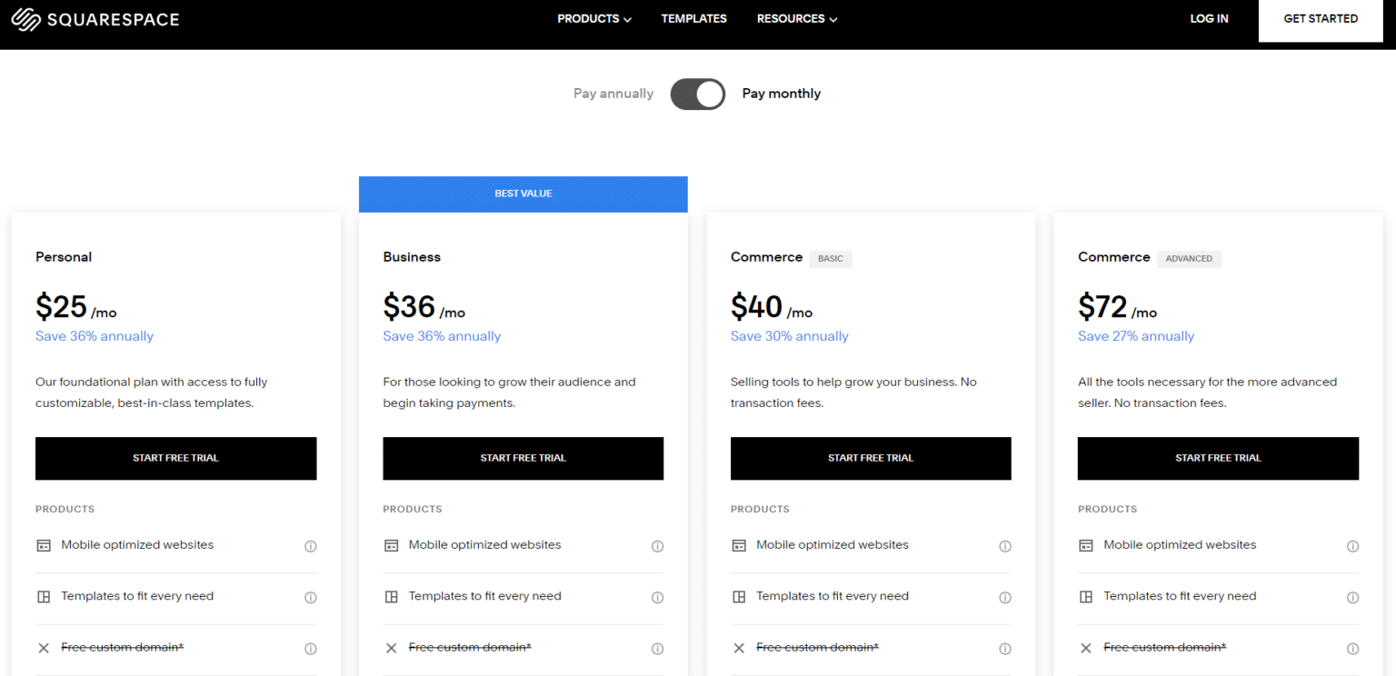 Squarespace Pricing 2025 Detailed Breakdown