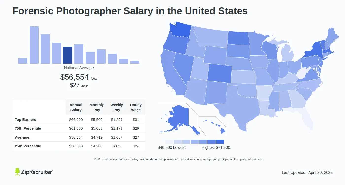 Forensic Photographer Salary Hourly Rate April 2025 USA