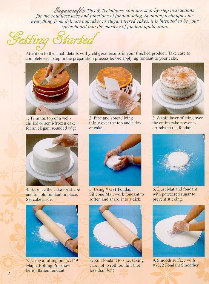 Pin by Elizabeth Ellis on cakes Cake decorating with fondant Cake