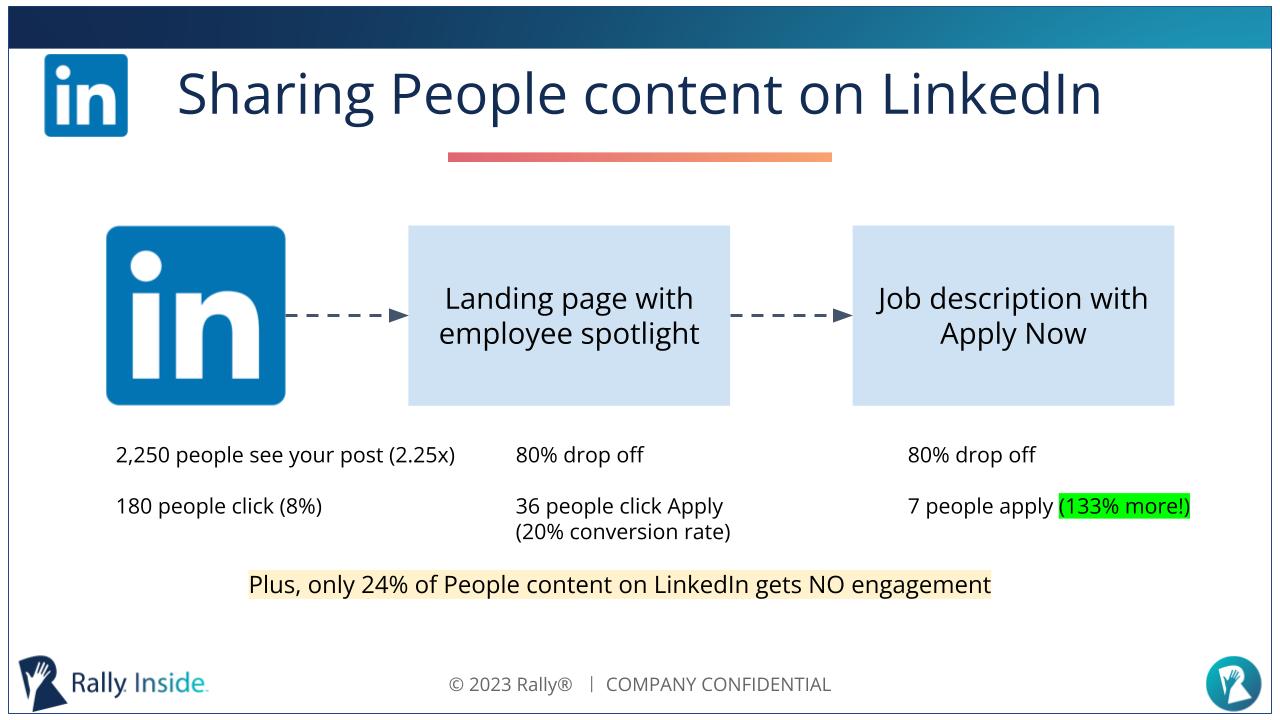 How to Create a Better Candidate Journey from your LinkedIn Posts