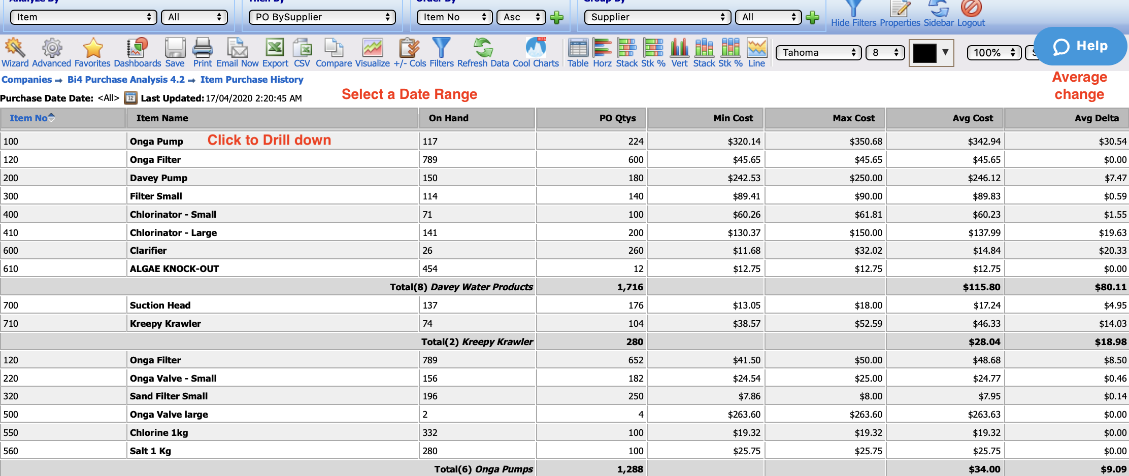Item Purchase Analysis BI4Cloud Help Centre