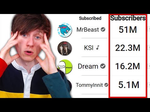 Who Has the Fewest Subscribers on YouTube Zeru