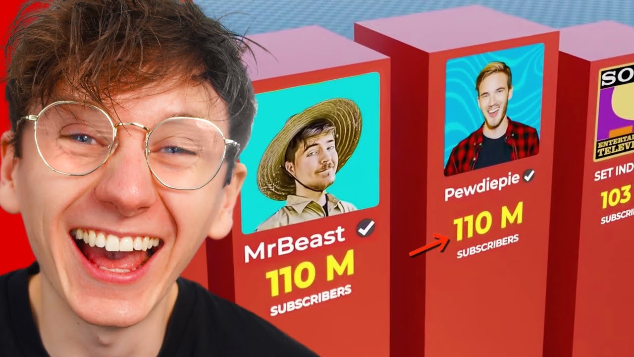 Worlds BIGGEST Youtubers YouTube