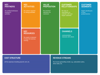 How Does Getty Images Make Money? Understanding Its Business Model