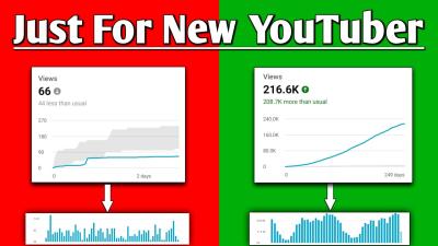 Best Posting Frequency for New YouTube Channels to Grow Faster
