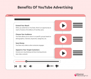Is YouTube Promotion Worth It? Evaluating the Benefits and Drawbacks