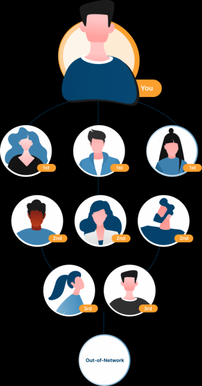 What Does '2nd' Mean on LinkedIn? A Quick Guide to Connection Types