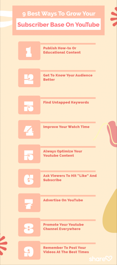 When is the Best Day to Post on YouTube? Timing Tips for Maximum Reach