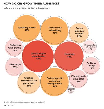 Why Content Creators Should Explore OK.ru for Growing Their Audience
